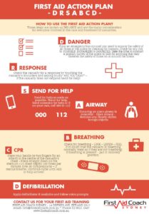 DRSABCD First Aid Action Plan