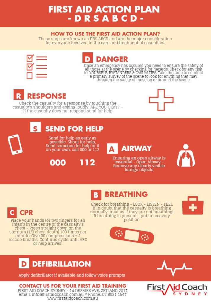 DRSABCD First Aid Action Plan