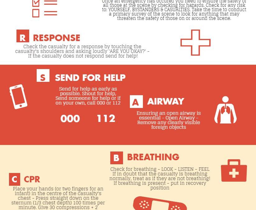 DRSABCD First Aid Action Plan